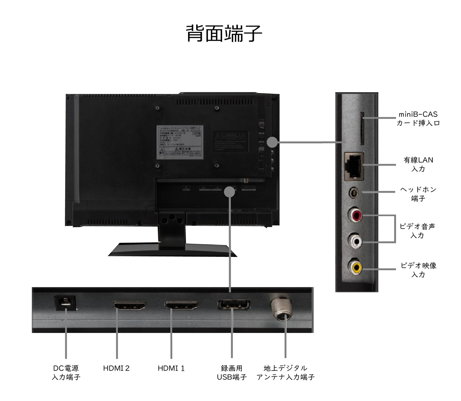 16型 液晶テレビ 1波 TH-TV16TW01 : 製品一覧